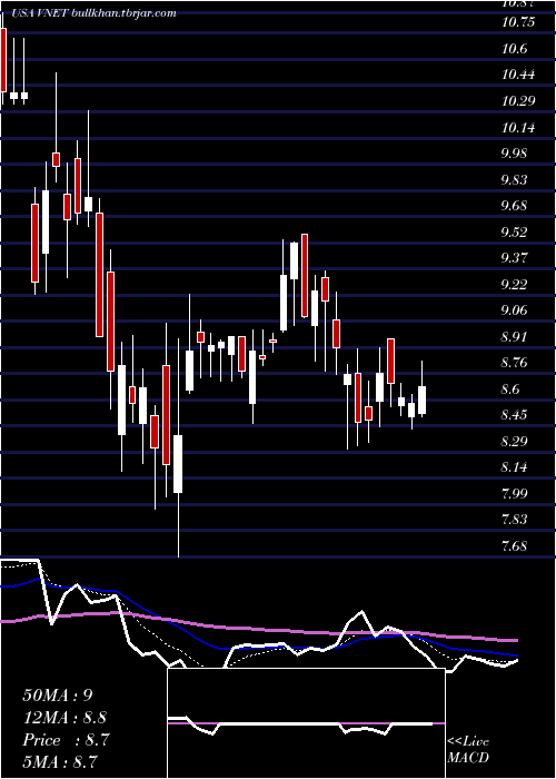  Daily chart 21vianetGroup