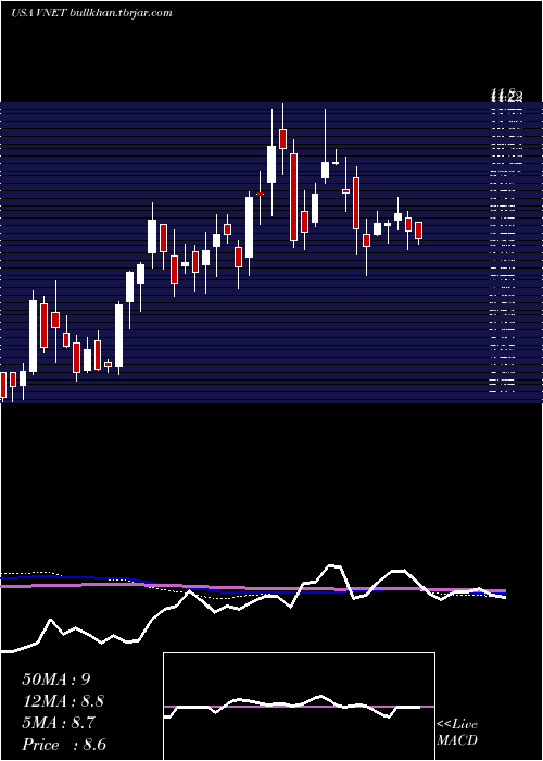  weekly chart 21vianetGroup