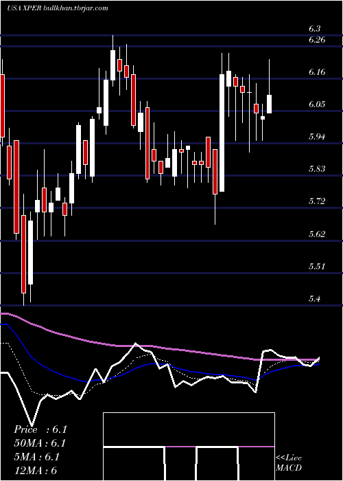  Daily chart XperiCorporation